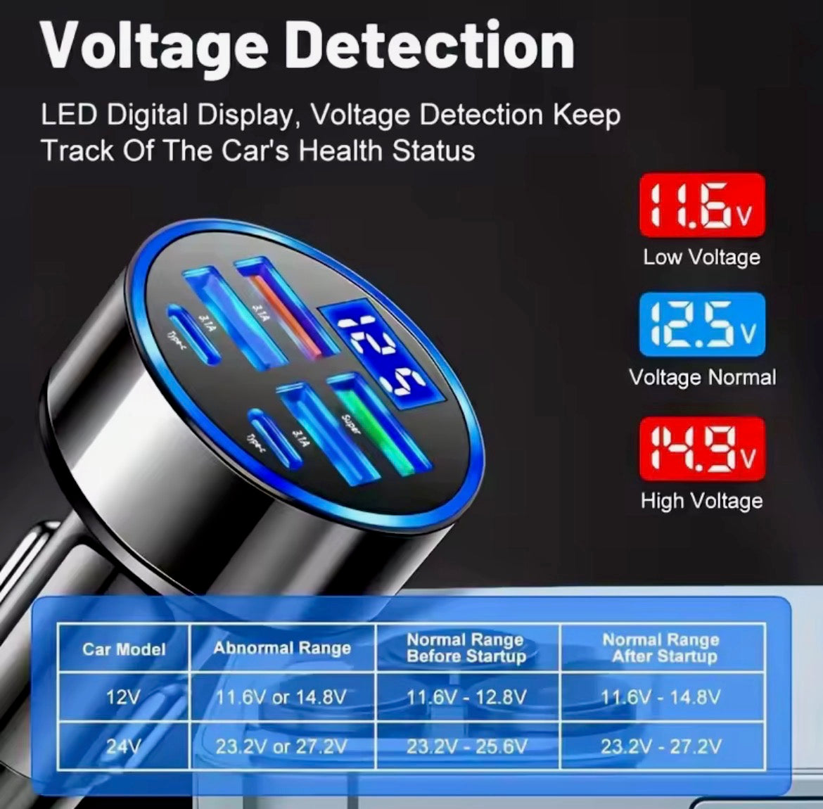 350W USB Car Charger – PD & QC 3.0 USB-C Fast Charging Adapter for iPhone, Samsung, Huawei & Xiaomi